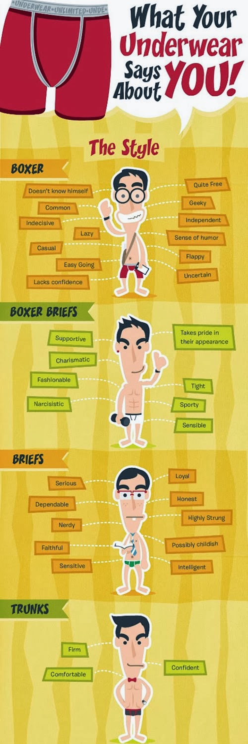 What your Underwear says about You